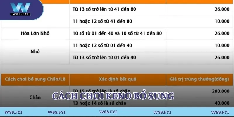 Cách chơi keno bổ sung