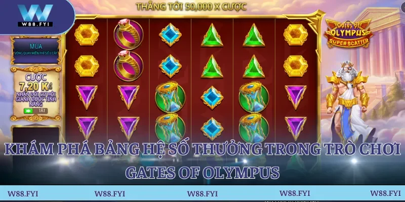 Khám phá bảng hệ số thưởng trong trò chơi Gates of Olympus